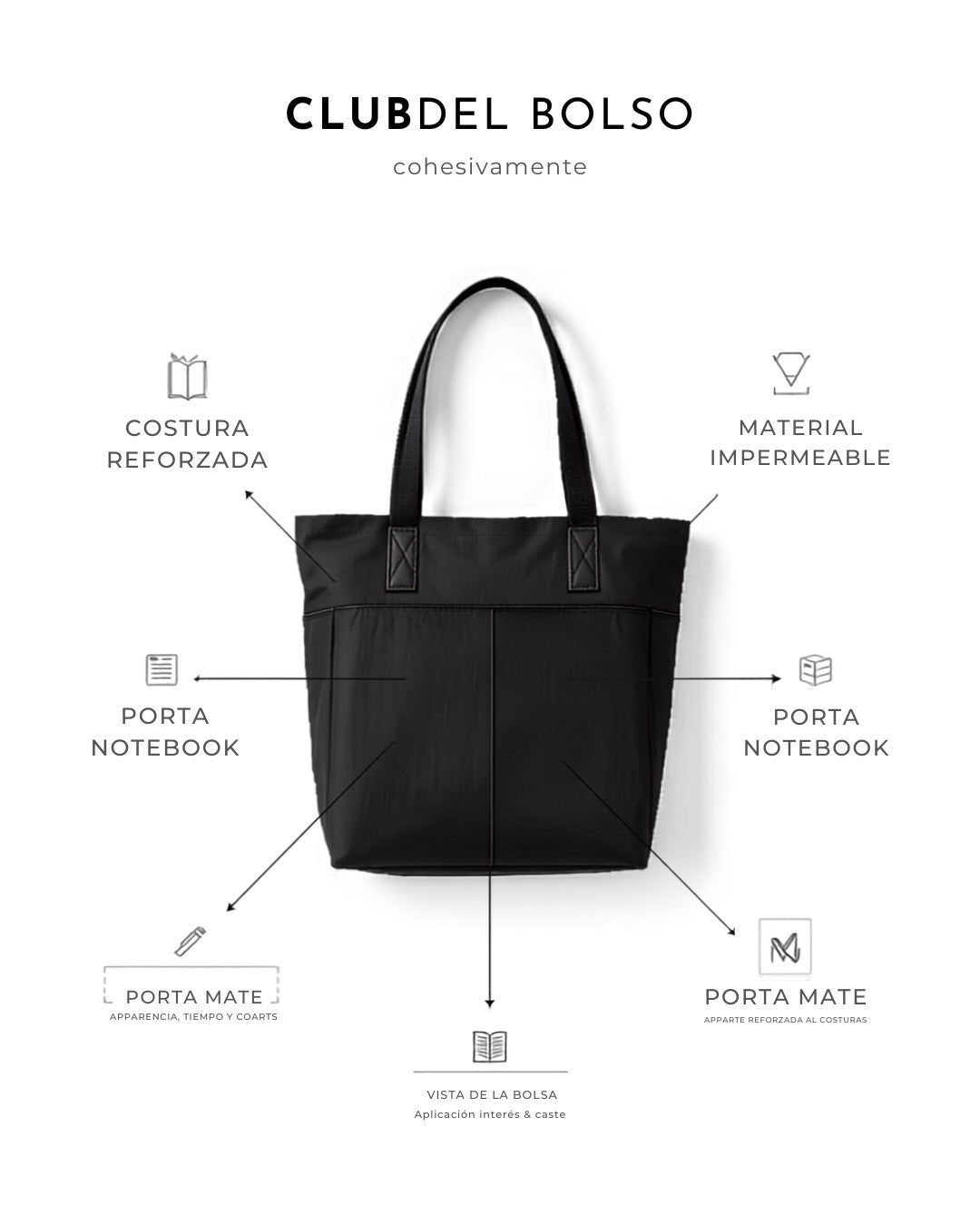 Tote Bag Universitaria - características: costura reforzada, impermeable, porta notebook, porta termo, porta mate